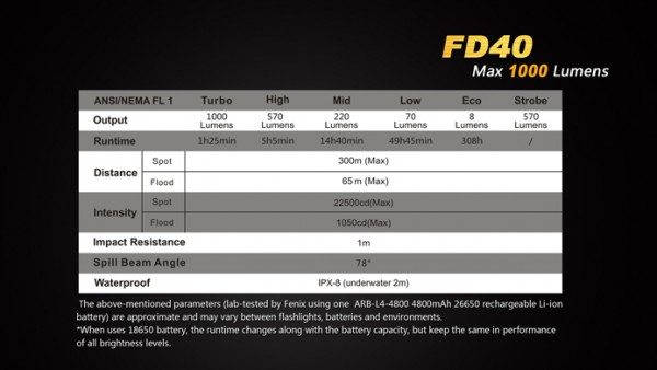 Fenix FD40-23