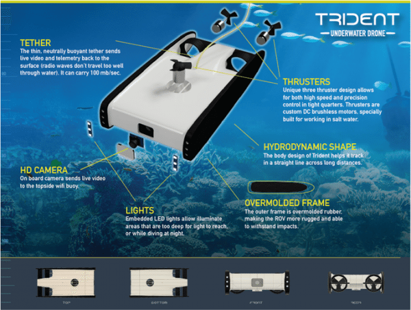 openrov-tident