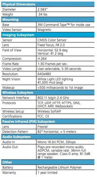 kidde remote lync 22