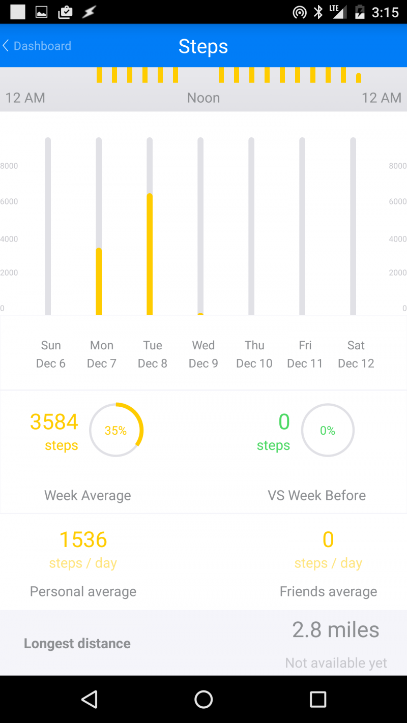 Pivotal Living Bluetooth smart scale and fitness band review – The ...