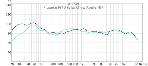 Fluance-Fi70-33