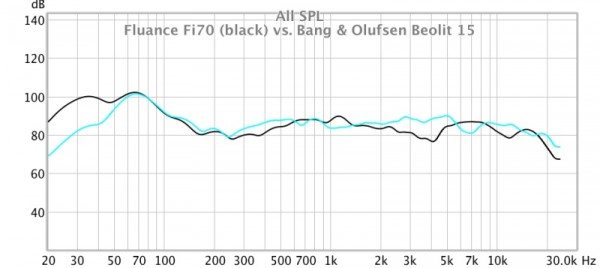 Fluance-Fi70-34