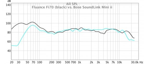 Fluance-Fi70-35