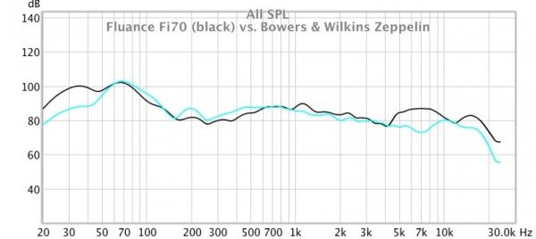 Fluance-Fi70-38