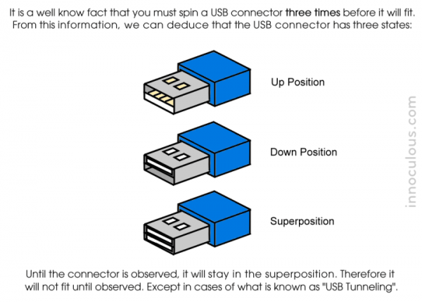 usb-superposition-720c