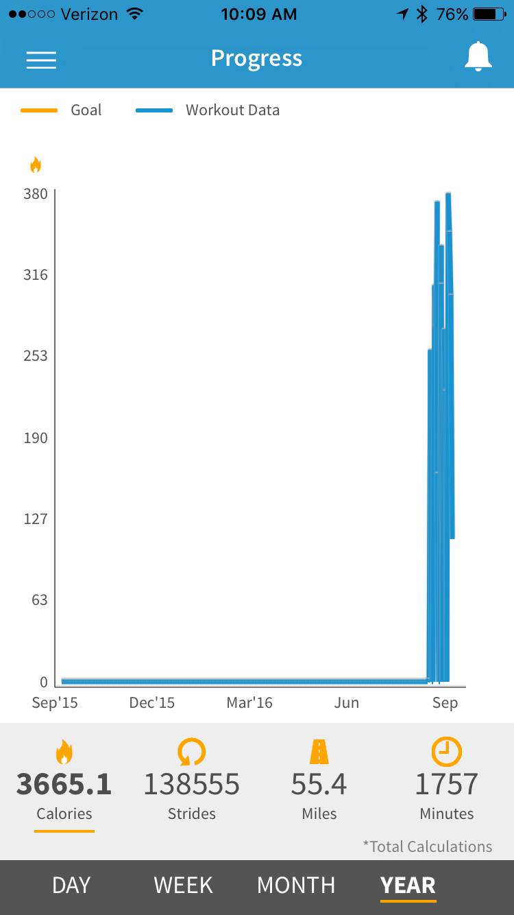 Cubii Smart under desk elliptical machine review The Gadgeteer