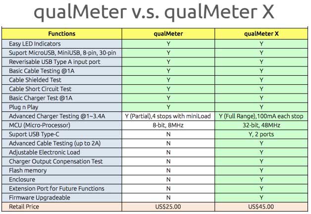 qualmeter-100