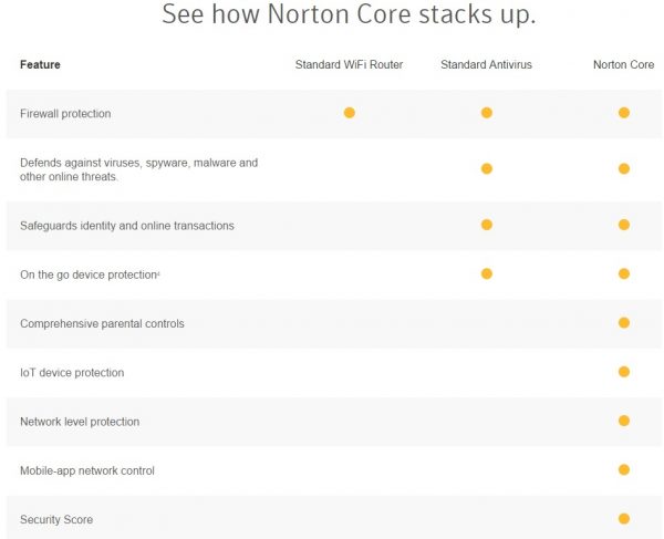 NortonCore F 3.31.17