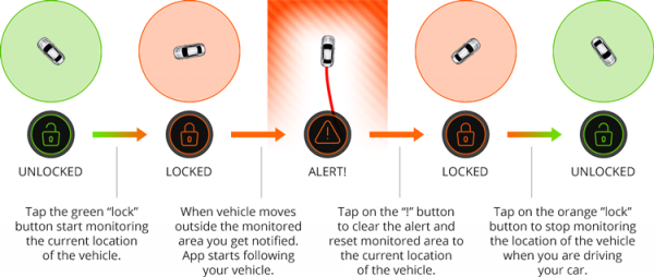 carlock tracker 26