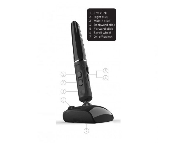 penclic R2wireless 2 1