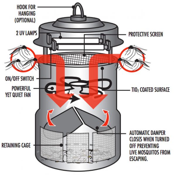 dynatrap DT2000XL diagram