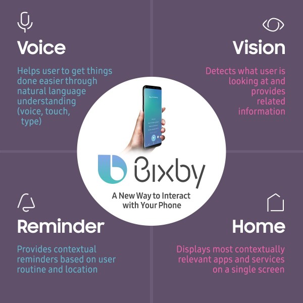 samsung bixby 2