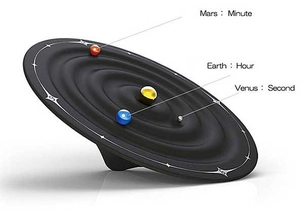 solar system magnet clock