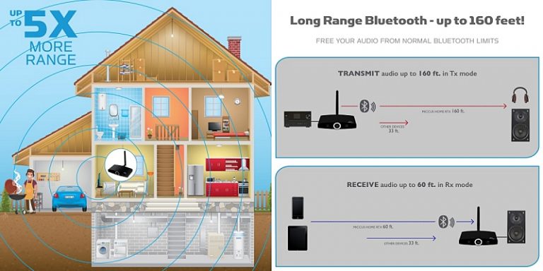 Miccus Miccus Home RTX 2.0 Long Range Wireless Audio Transmitter or Receiver ...