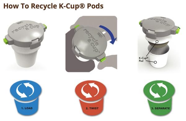 recycle a cup