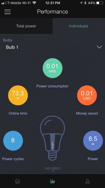 Sengled ElementClassicSmartBulb 9