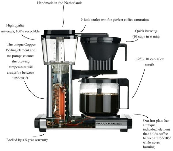 technivorm moccamaster 2