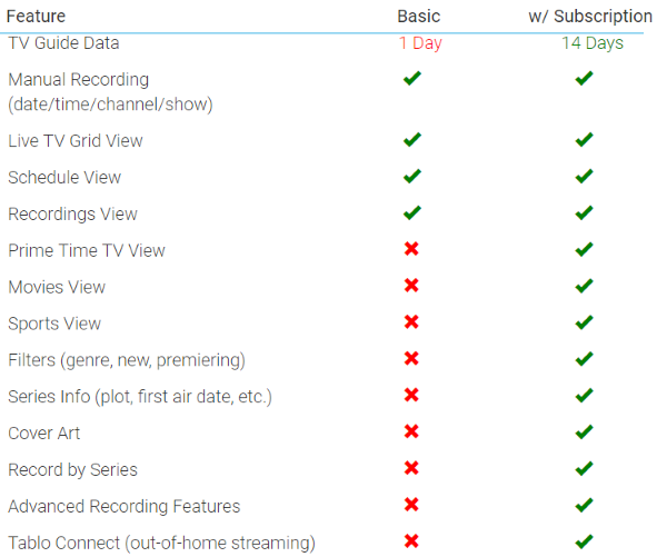 Tablo DUAL 64GB OTA DVR review - The Gadgeteer