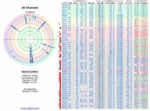 ota antenna 2
