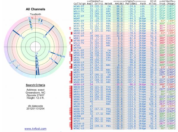 ota antenna 2