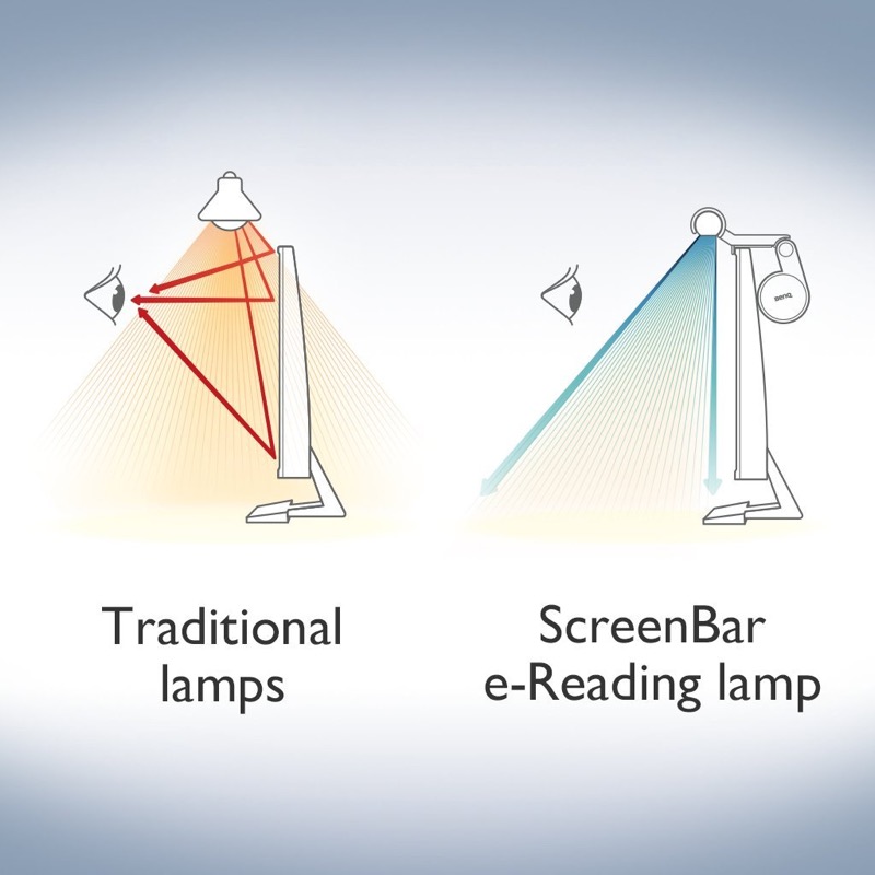 Benq Screenbar Plus Led Lamp Review The Gadgeteer