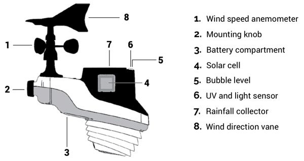 Acurite Weather Station Comparison Chart