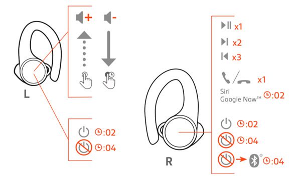 plantronics fit3100 controls