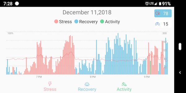 Vital Scout Wellness Monitor - The Healthy Voyager