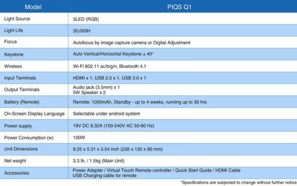 PIQS Q1 01 1