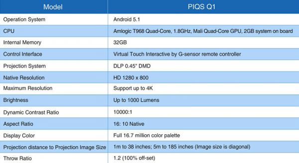 PIQS Q1 02