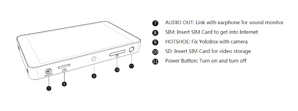 Yolobox 6