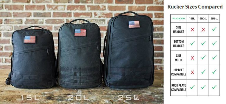 GORUCK Rucker backpack now available in 15L, 20L, 25L - The Gadgeteer