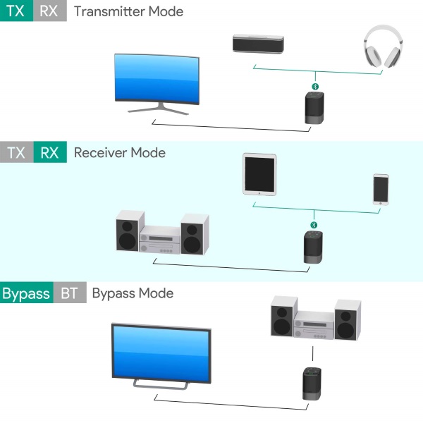 AUKEY Bluetooth 5.0 Transmitter Receiver review The Gadgeteer