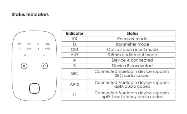 Aukey Bluetooth 5.0 TR 7