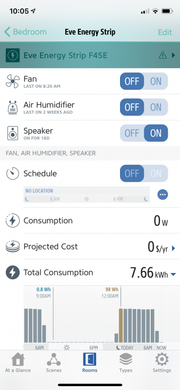 Eve PowerStrip 5