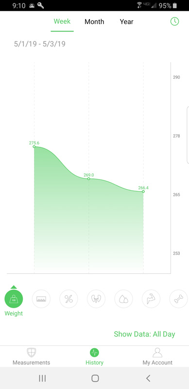 Arboleaf Body Composition Scale