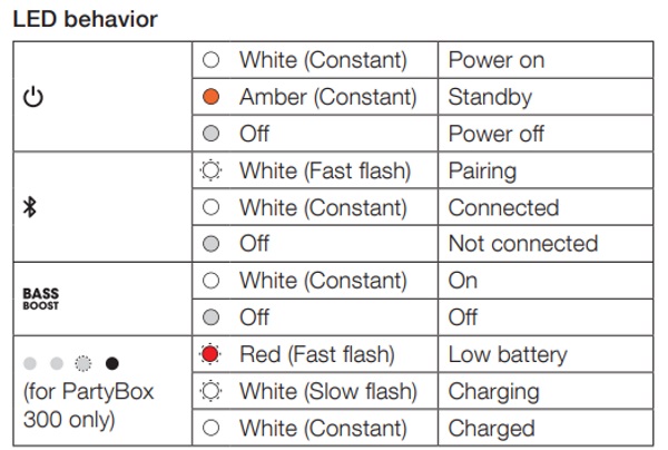 jbl partybox 300 output power