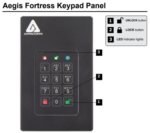 Aegis Fortress L3 6