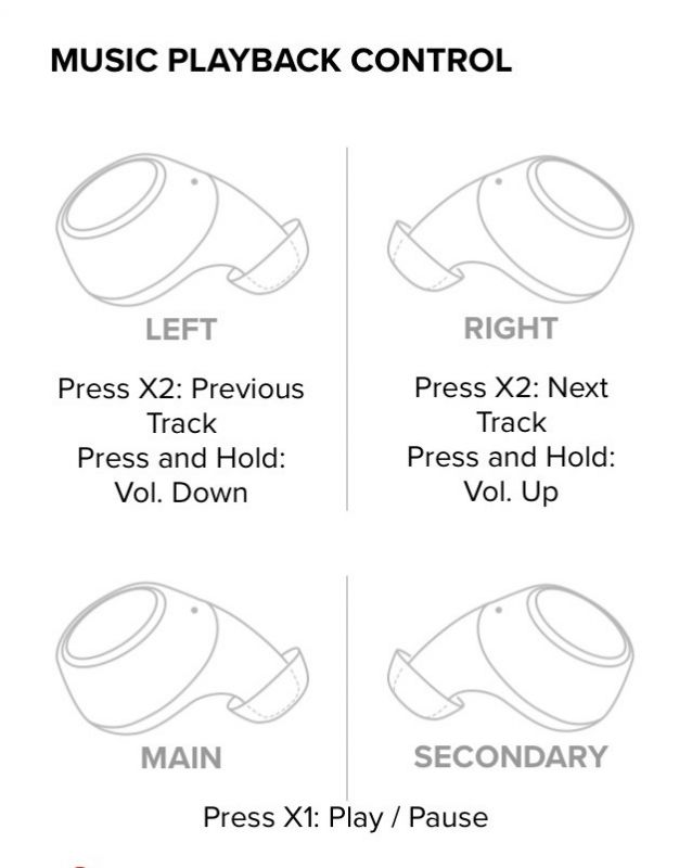 Creative outlier gold discount controls