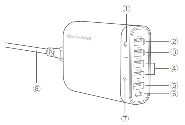 RavPower USB Charger 8