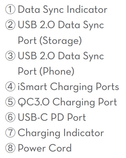 RavPower USB Charger 9