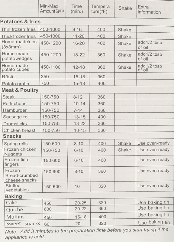 Air Fryer Guide