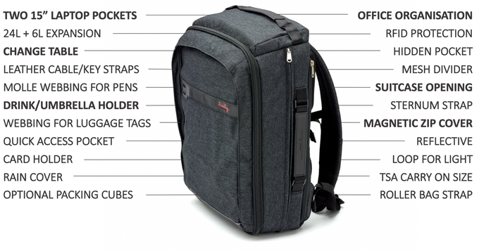 Henty Everyday Travel Bag review The Gadgeteer