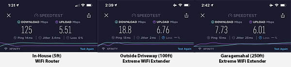 winegard extremewifiextender speed