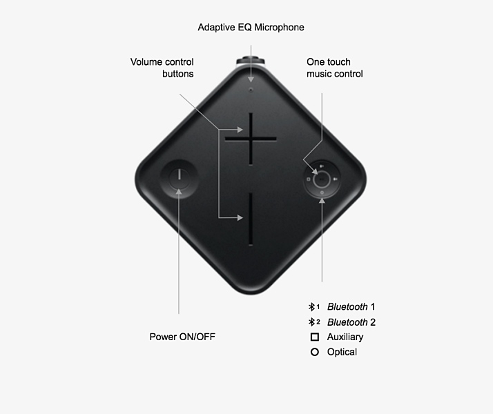 ultimateears hyperboombluetoothspeaker 4