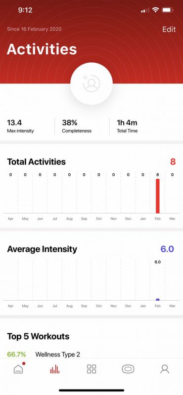 Review] The PowerDot 2.0 Smart Muscle Stimulator – Adventure Rig