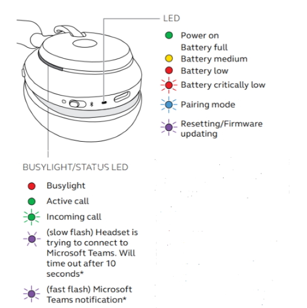 How to Interpret the LED Indicators on the Jabra Evolve2 75 Series