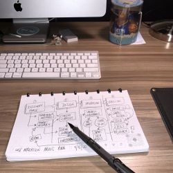 Thinkers Notebook review
