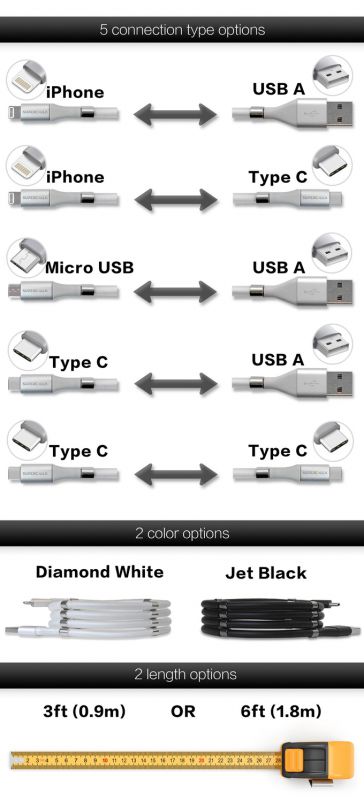 SuperCalla Magnetic Charging Cable USB C to USB C – SuperCalla