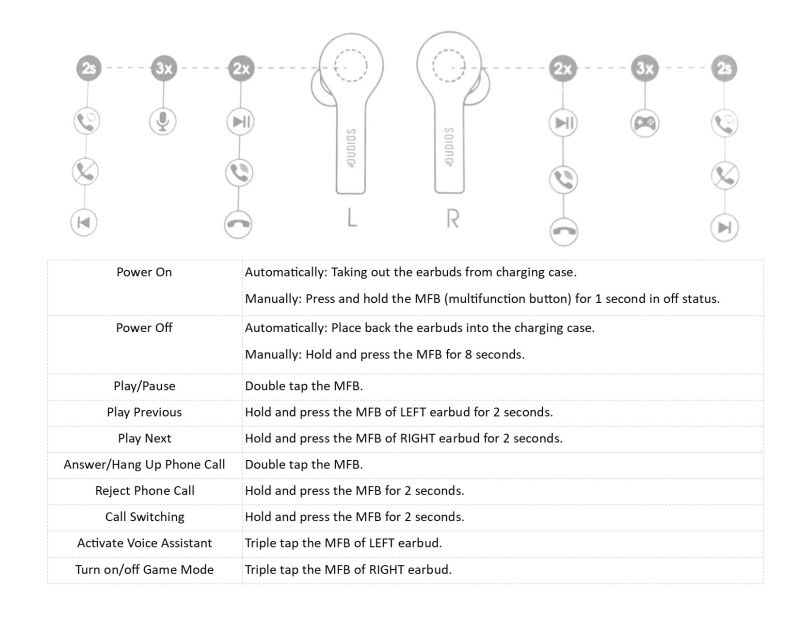 Dudios tws online earbuds